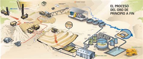 Esquema detallado del proceso de fabricación artesanal del pan de oro desde la fundición hasta el martillado