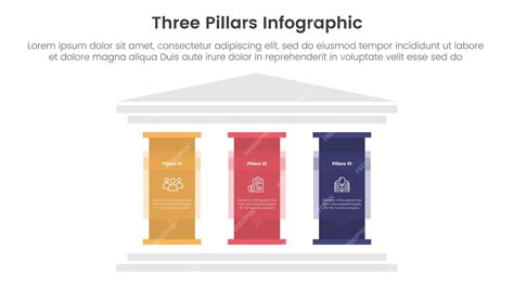 Infografía sobre los tres pilares de la repostería: huevos, lácteos y grasas con iconos descriptivos