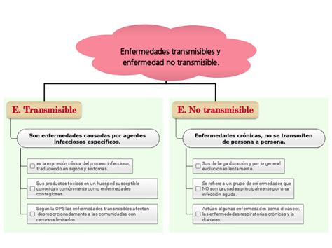 Esquema conceptual que integra la epidemiología de enfermedades transmisibles con el bienestar animal y la calidad de la carne
