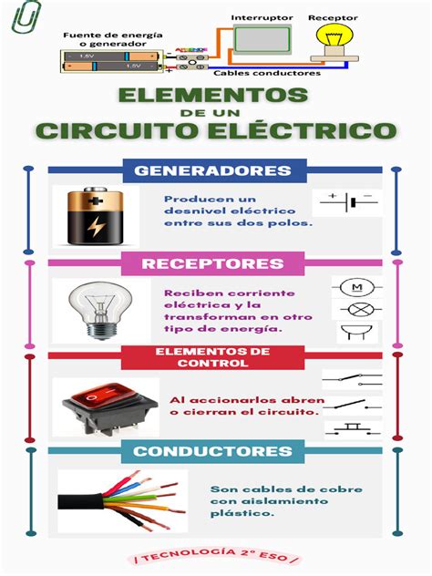 Infografía: Componentes de un soufflé (base cremosa y claras montadas)