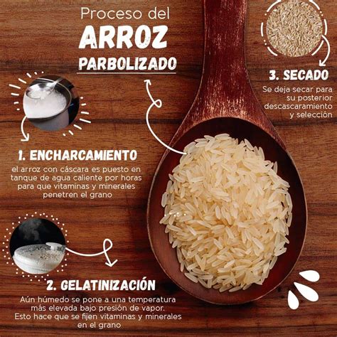 Infografía comparativa de arroz blanco, integral y parbolizado, destacando sus contenidos nutricionales.