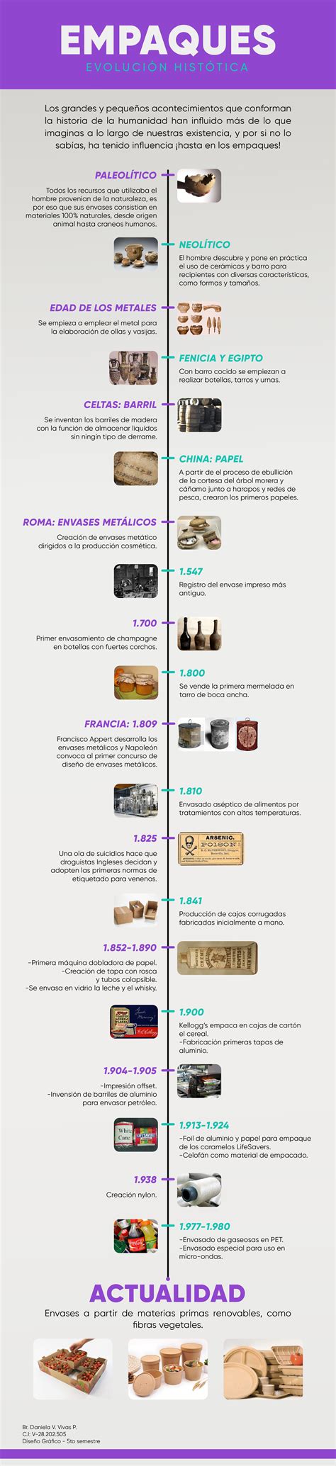 Infografía: Evolución histórica y cultural de los alfajores en América Latina