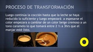 Esquema: Proceso de cocción del manjar casero, mostrando cambios de color y consistencia