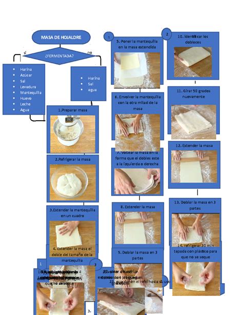 diagrama de la masa extendida y forrando un molde para tarta acanalado