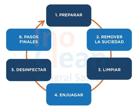 infografía detallada mostrando el proceso de limpieza de un salmón entero, desde las branquias hasta las escamas y entrañas