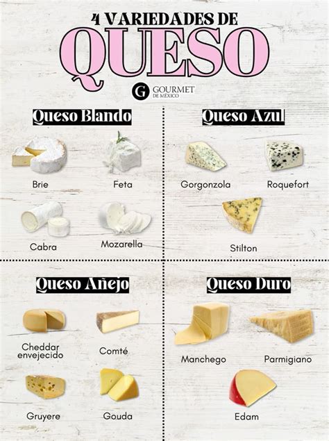 Infografía comparativa de las principales variedades de queso mencionadas