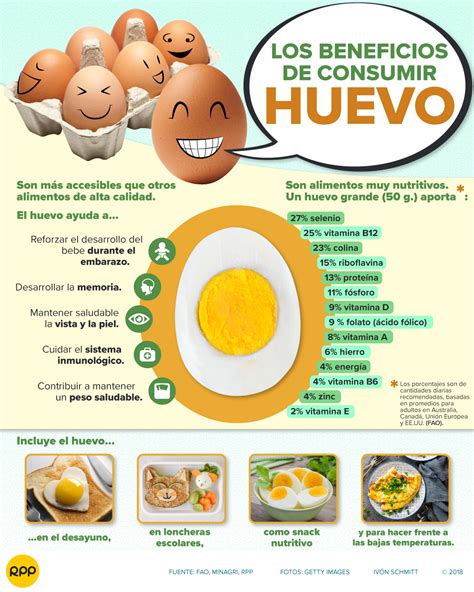 infografía sobre los beneficios nutricionales del atún y el huevo para la salud infantil