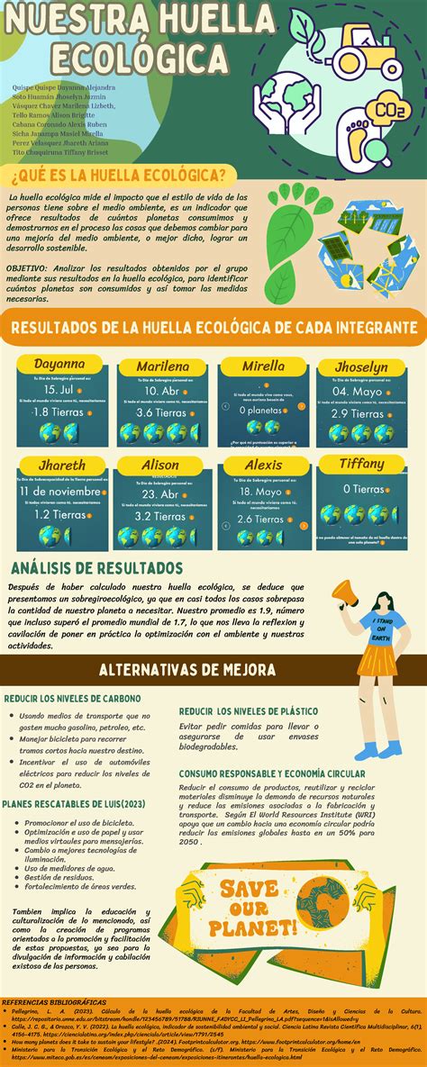 Infografía comparativa de la huella ambiental de la pesca tradicional vs. el cultivo celular de mariscos.