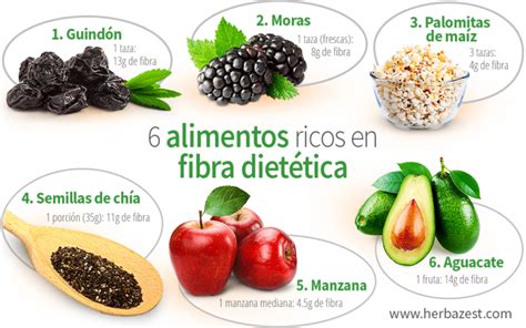 Esquema de una dieta equilibrada rica en fibra y baja en grasas para la salud digestiva