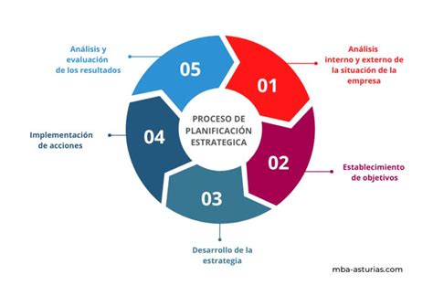Esquema del proceso de planificación de radioterapia