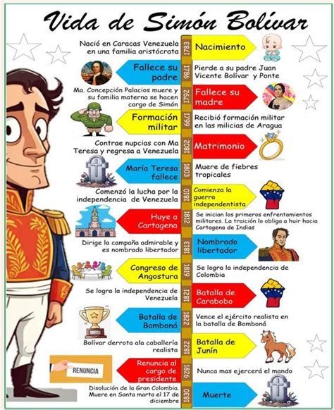 Esquema cronológico de la vida y obra de Filetas de Cos en el contexto del periodo helenístico