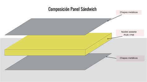 Esquema de las capas de un sándwich de cuatro quesos