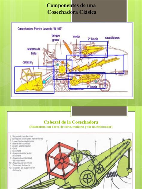 Esquema de una cosechadora de maíz mostrando sus componentes principales y el flujo del producto.