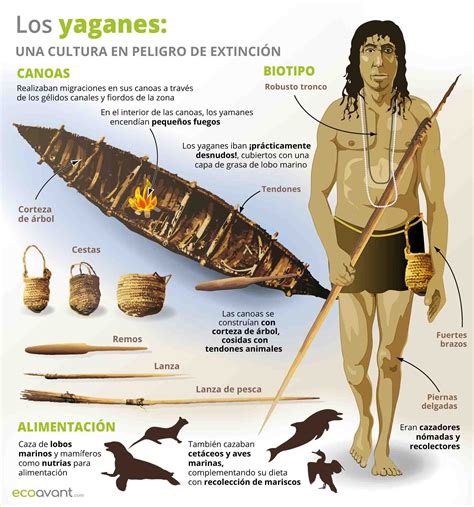 Ilustración de una canoa Yagan o representación del pueblo Yagan en su entorno