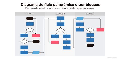 Diagrama de flujo de aire que atraviesa las cajas apiladas permitiendo la respiración del producto