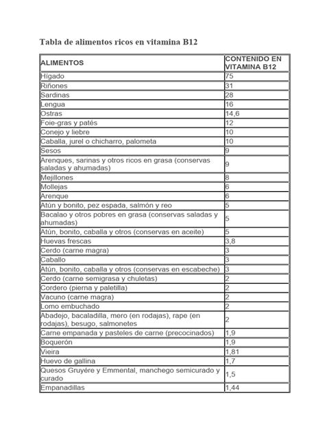 Tabla comparativa de alimentos ricos en vitamina B12, destacando el atún.