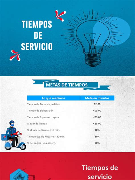 infografía comparando tiempos de servicio en locales de comida rápida