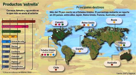 Mapa que destaca los principales mercados de exportación de la Piadina Romagnola IGP.