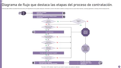 Diagrama de flujo que ilustra las etapas del proceso de elaboración de la Piadina Romagnola IGP.