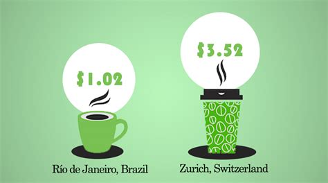 Infografía que compara el precio de una taza de café en Nueva York con la ganancia del productor.