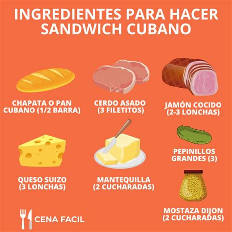 Infografía comparativa con los ingredientes clave del Sándwich Cubano y el Croque-Monsieur
