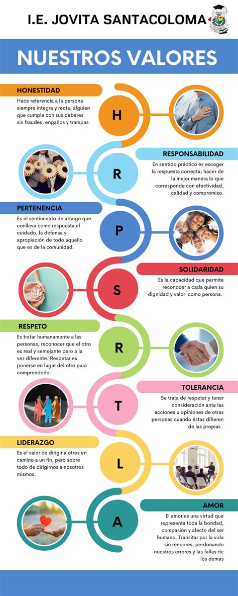 Infografía que represente los valores institucionales: solidaridad, esfuerzo, fe, conocimiento.