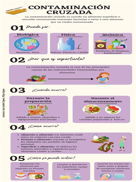 Infografía mostrando puntos críticos de contaminación cruzada en una cocina y cómo evitarlos