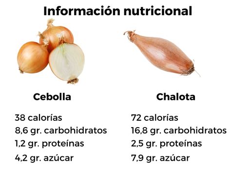Infografía que muestra el cambio de color de la cebolla picada desde su estado crudo hasta un marrón intenso y caramelizado