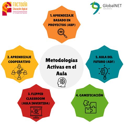 Esquema de las metodologías avanzadas empleadas en el LBMAD