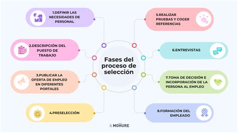 Infografía que muestra el proceso de selección de papas para Lay's, destacando la baja proporción de variedades aptas de un total de más de 4000.