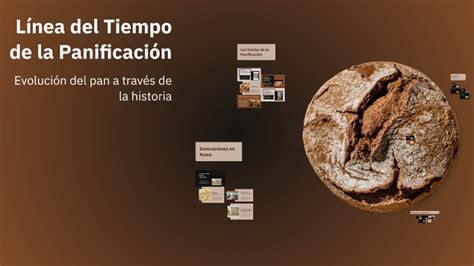 Esquema sobre la historia de la panificación, desde los fuegos abiertos hasta los hornos industriales modernos.