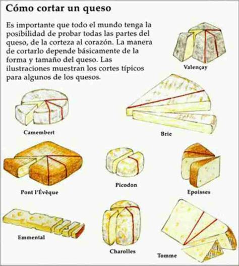 Esquema visual de cómo cortar el queso para simular las cerdas de una escoba de bruja