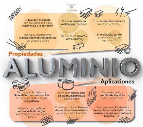 Infografía comparativa de las propiedades del aluminio en empaques alimentarios.