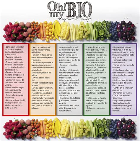 Infografía que muestra la diversidad de frutas y verduras clasificadas por sus colores y los beneficios nutricionales asociados a cada grupo.