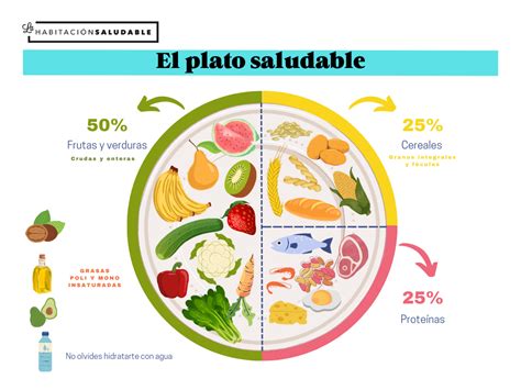Esquema sobre el plato saludable recomendando 3 porciones de verduras y 2 de frutas diarias.