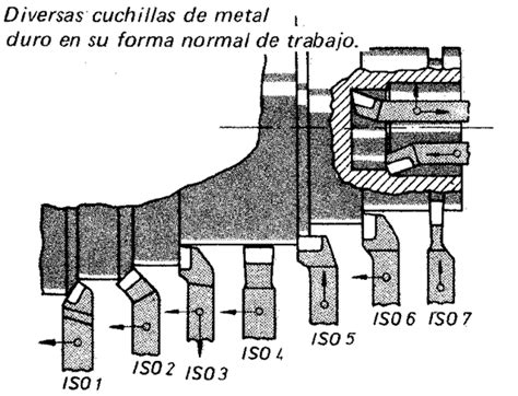 Ilustración detallada del proceso de afilado de la cuchilla de una cortadora de fiambre.