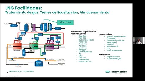 Esquema de las etapas de licuefacción y desgasificación del GLP