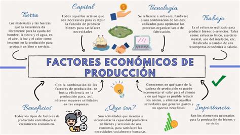 Esquema: Factores económicos que afectan la rentabilidad de las panaderías tradicionales en Chile.