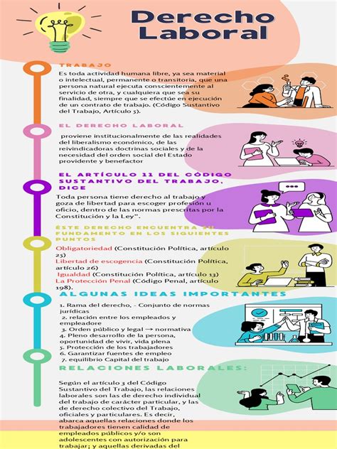 infografía sobre derechos laborales en la hostelería