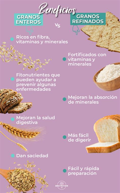 infografía comparativa que muestra los granos enteros (integrales) frente a los granos refinados (blancos) y su aporte nutricional