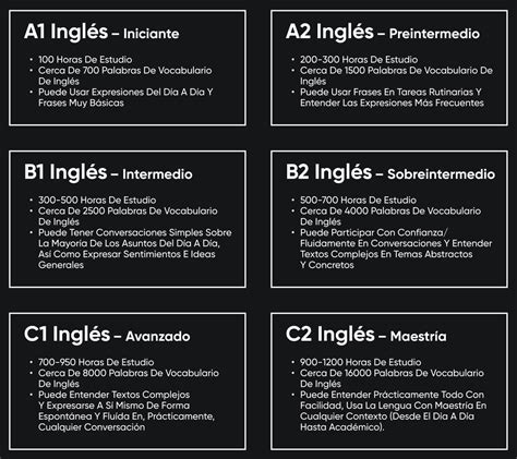 Infografía que muestra diferentes niveles de negación en inglés para comida: desde 