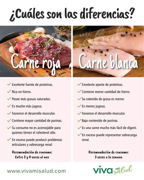 Esquema comparativo de carnes blancas y rojas con valores nutricionales