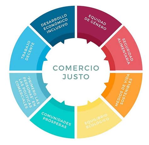 ilustracion que representa el comercio justo entre productores y consumidores