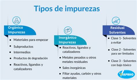 Infografía ilustrando los límites de impurezas permitidas en alimentos según normativas