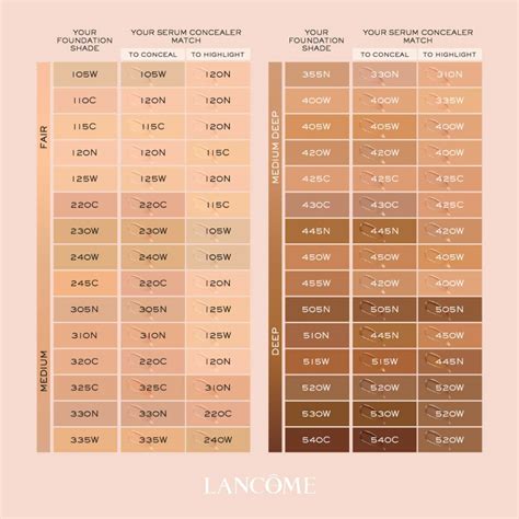 Tabla comparativa de swatches mostrando los tonos Fair Neutral, 10N, 13N y tonos de otras marcas como Urban Decay y Estée Lauder