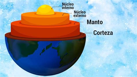 Esquema gráfico que muestra las capas internas de la barrita: galleta, caramelo y cobertura blanca.