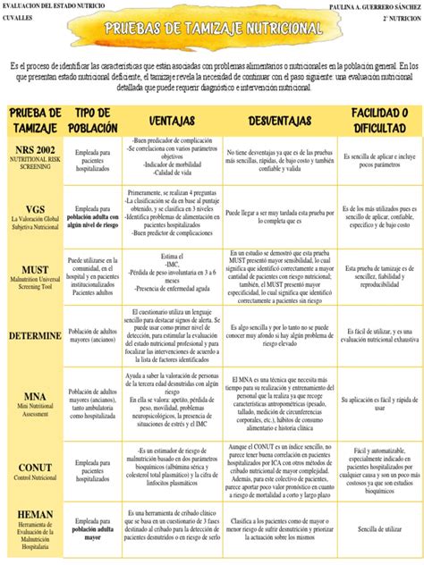 Tabla comparativa de periodicidad de tamizaje según grupos de edad y factores de riesgo.