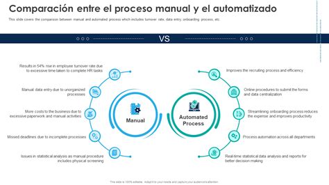 Esquema comparativo: proceso manual vs. automatizado para aplanar objetos en CAD