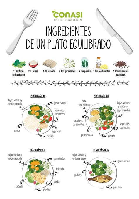 Infografía con los ingredientes frescos necesarios para la receta