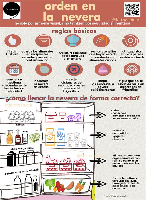 Infografía sobre el orden de almacenamiento en el refrigerador: productos listos para consumir arriba, crudos abajo.